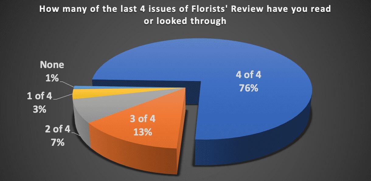 Florists’ Review – The One That Gets Read!
