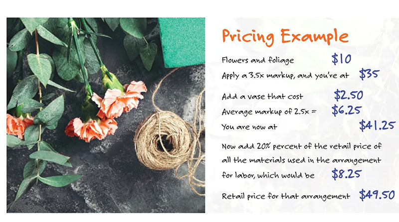 Average hot sale flower cost